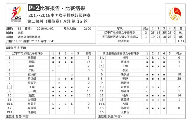 技术统计