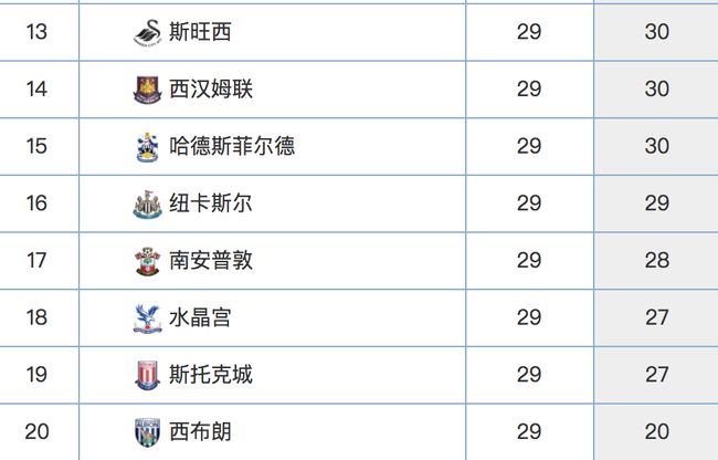 英超保级