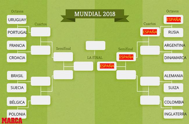 西媒模拟西班牙夺冠之路 预测世界杯16强都有