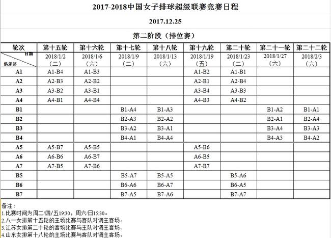 女子第二阶段