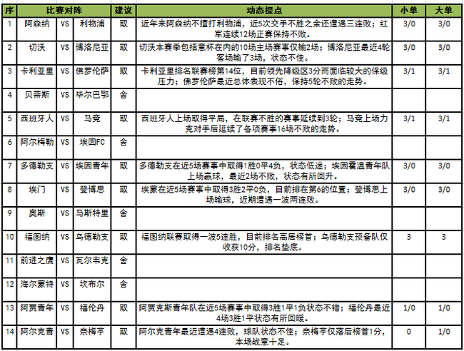 奈九人均