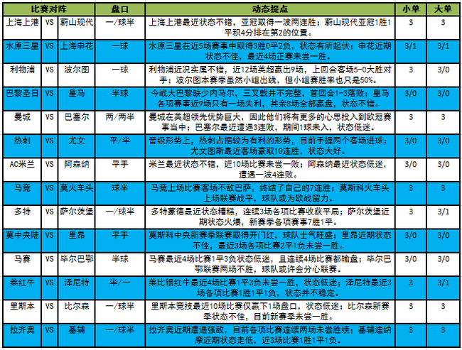 足彩大势