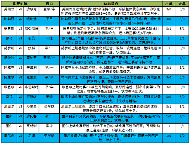 足彩大势