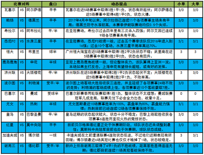 足彩大势