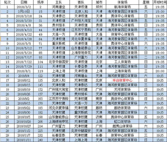 天津权健2018赛季中超赛程