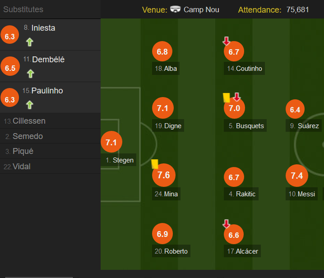 whoscored