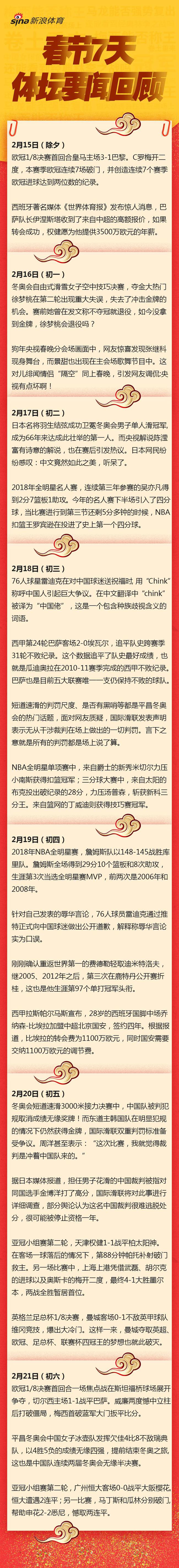 过年期间的重要体育新闻