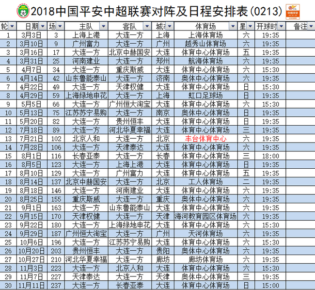 一方2018中超赛程:揭幕战对决上港 末轮战亚泰