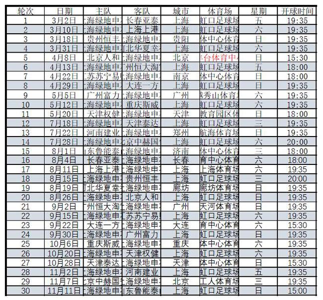 申花2018中超赛程:第二轮迎沪上德比 末轮战鲁