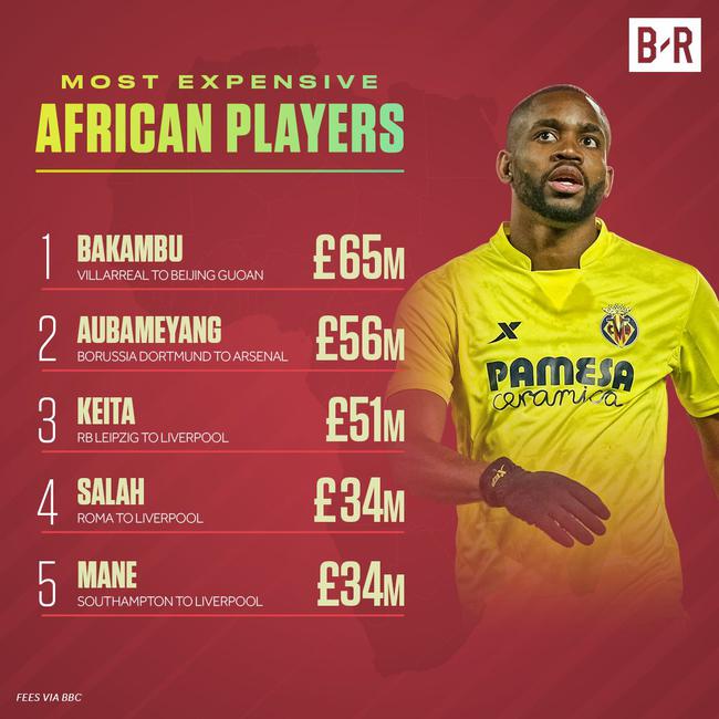 非洲球员转会费排行:中超拿下榜首 奥巴梅扬第