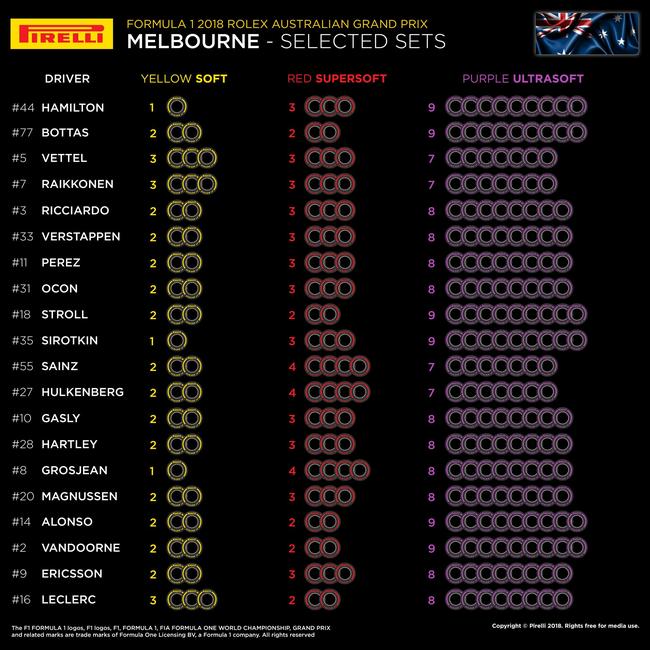 2018F1澳大利亚站轮胎选择表
