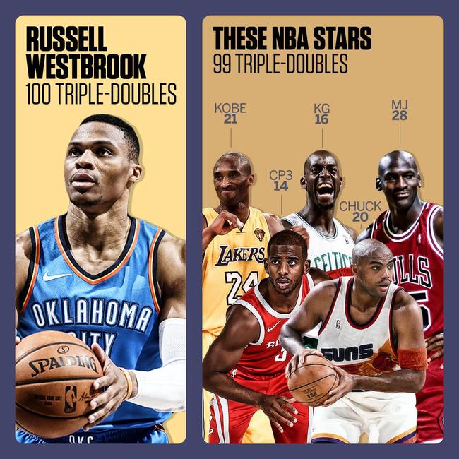 他1人>喬丹+Kobe+KG+Barkley+CP3!這個MVP實在是太可怕了!-黑特籃球-NBA新聞影音圖片分享社區