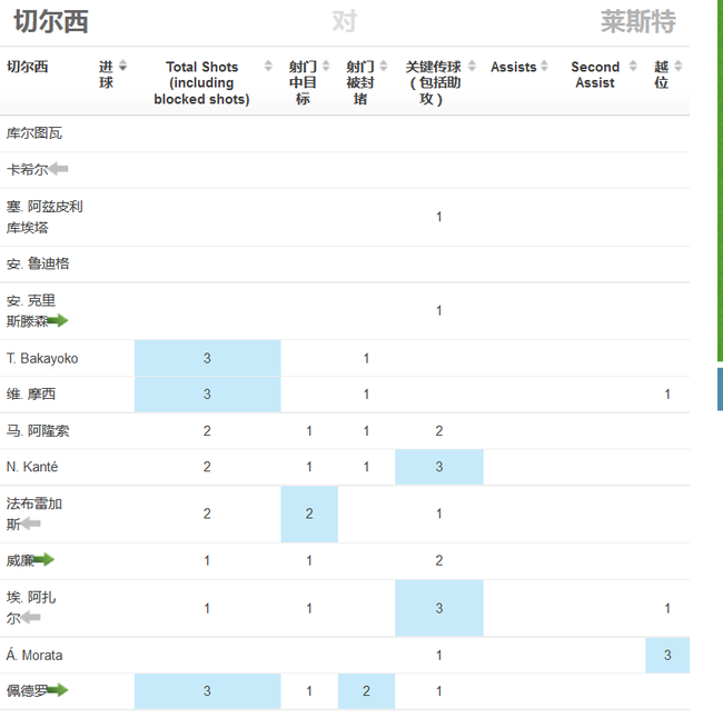 全場0射門
