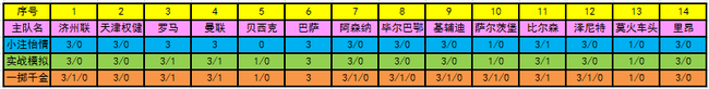 投注策略