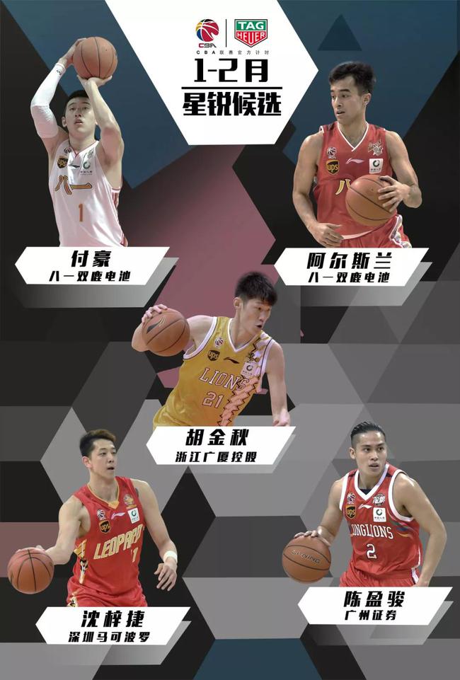 1-2月CBA星锐候选