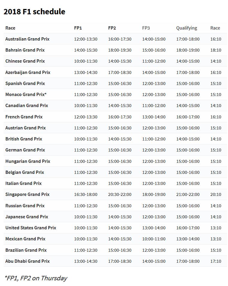 2018F1分站赛时间表