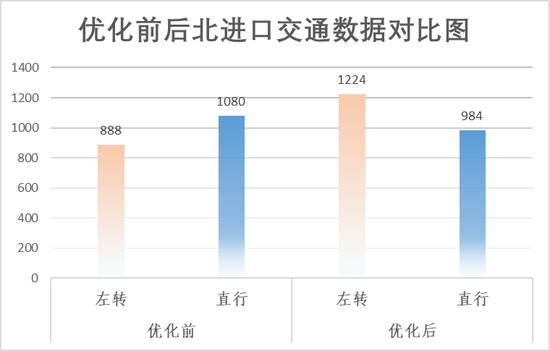 西安这一重要路段有变