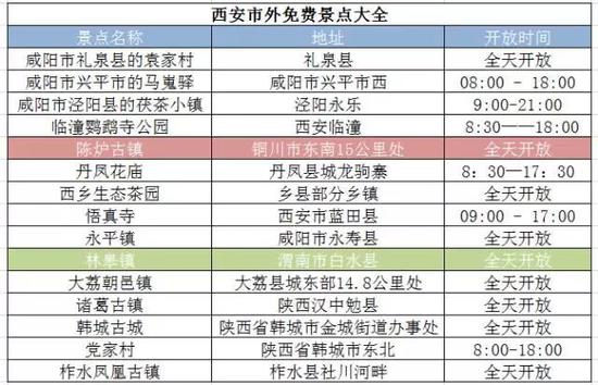 陕西这17家4A级景点免费