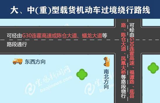 大、中（重）型載貨機(jī)動車過境繞行線路。