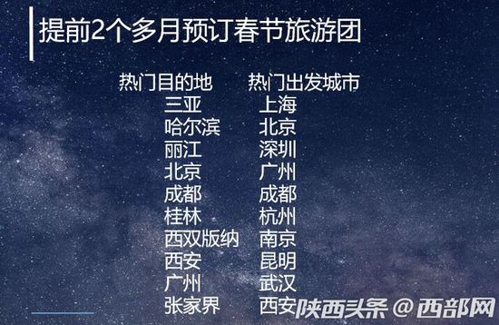 2021放假安排出炉!西安妥妥霸榜春节人气城市榜