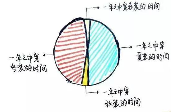 5日至7日正好是清明小长假，