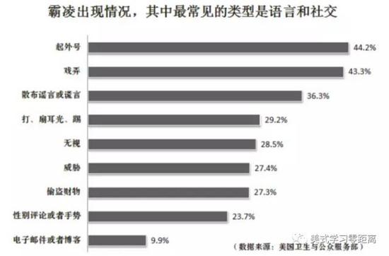 孩子遭遇霸凌该如何应对