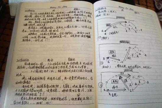 張奧凱密密麻麻的筆記