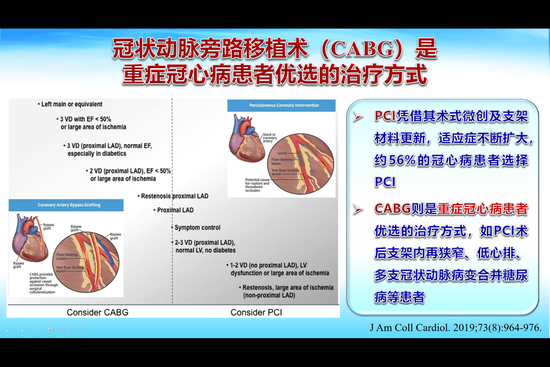 图1。 冠脉动脉旁路移植术（CABG）指征