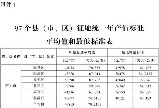 （文件部分截图）