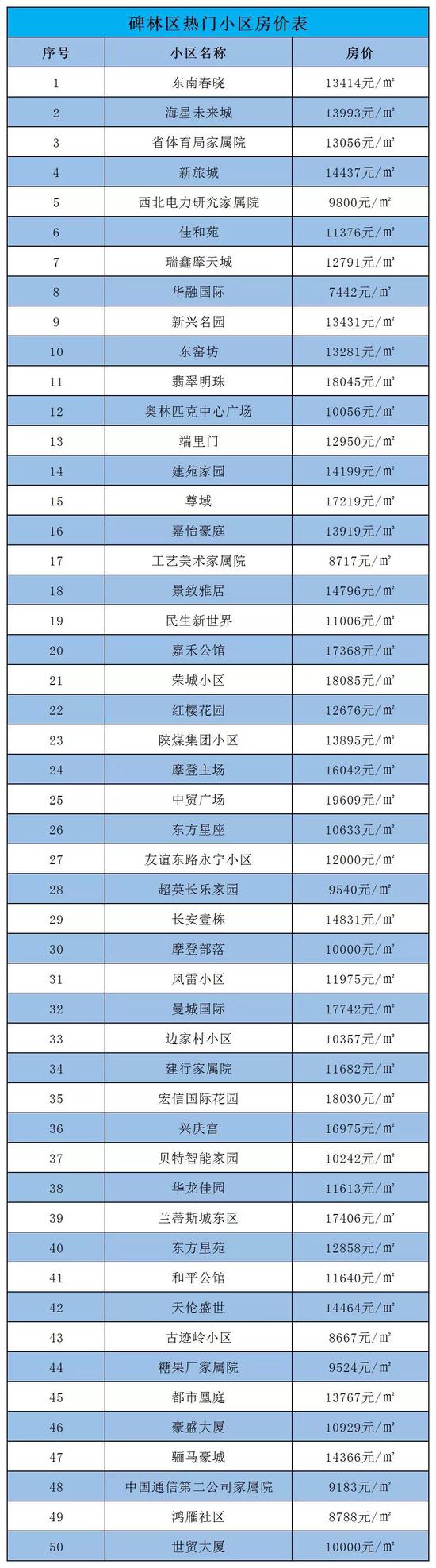 (数据来源于安居客,仅供参考)