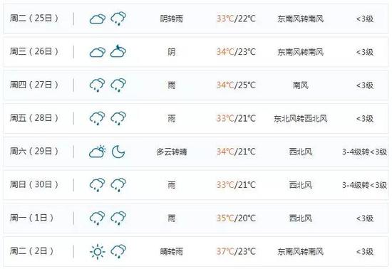 看到這天氣9妹真是開心極了