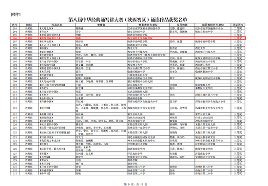 （图一）官方获奖名单