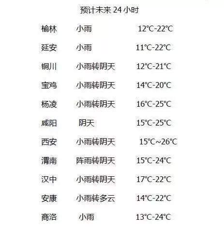 西安市天氣