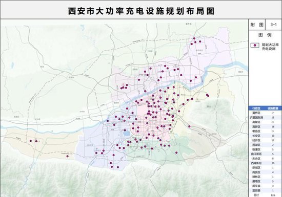 西安市大功率充电设施规划布局图。