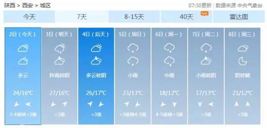 5月2日晚到3日