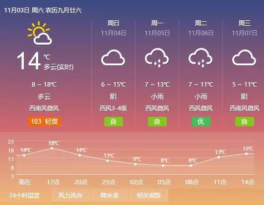 请大家注意气温变化