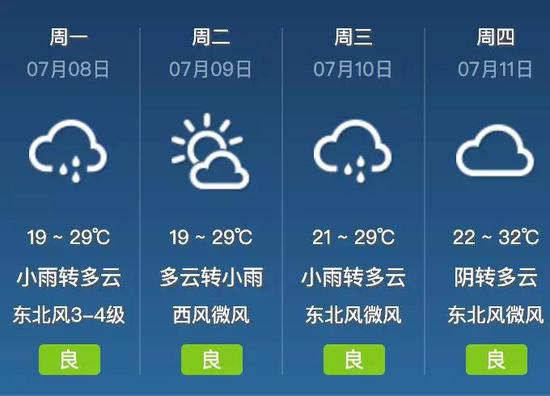 据西安气象台消息,受短波槽影响,近期西安市多降水天气。