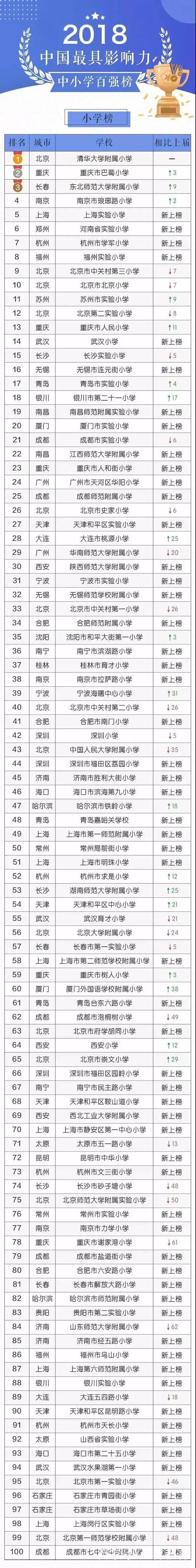 小學(xué)榜