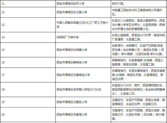 2018年雁塔区义务教育公办学校学区划分情况。