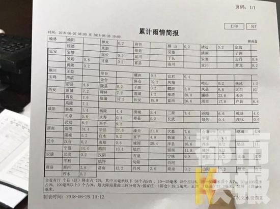 截止今早10點(diǎn)陜西各地雨情