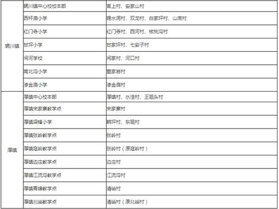 蓝田县2019年义务教育学校学区划分一览表（初中）