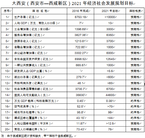 第二章 提升区域发展承载能力