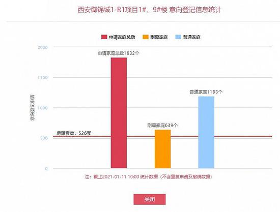 图片来源:西安市商品住房销售公示平台