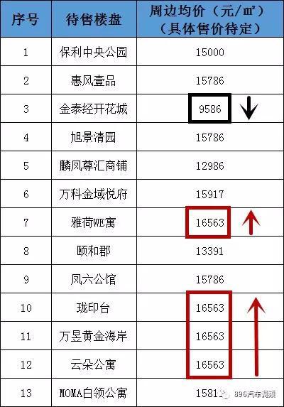 注：房价信息整理自安居客官网，价格仅供参考，非该楼盘实际售价。