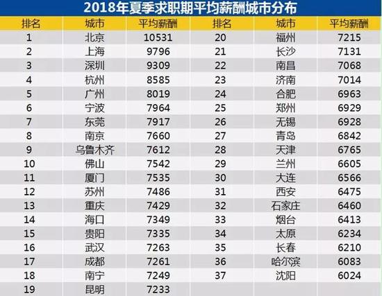 人才抢夺战中 高新技术人才是重点关注对象