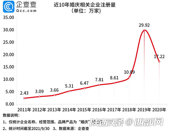 西安婚庆公司排行榜_西安亮点婚庆公司_西安_腾讯网