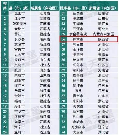 榆林上半年gdp_陕西老榆林上郡酒44度(3)