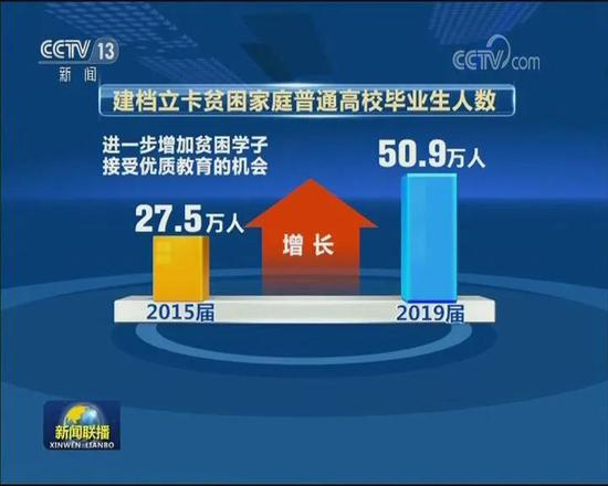 央视新闻贫困人口_贫困人口全部摘帽图片(2)