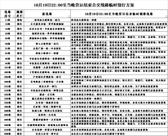 10月19日22:00至当晚营运结束公交线路临时绕行方案