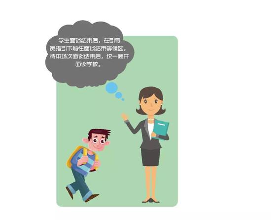 面谈计分流程图